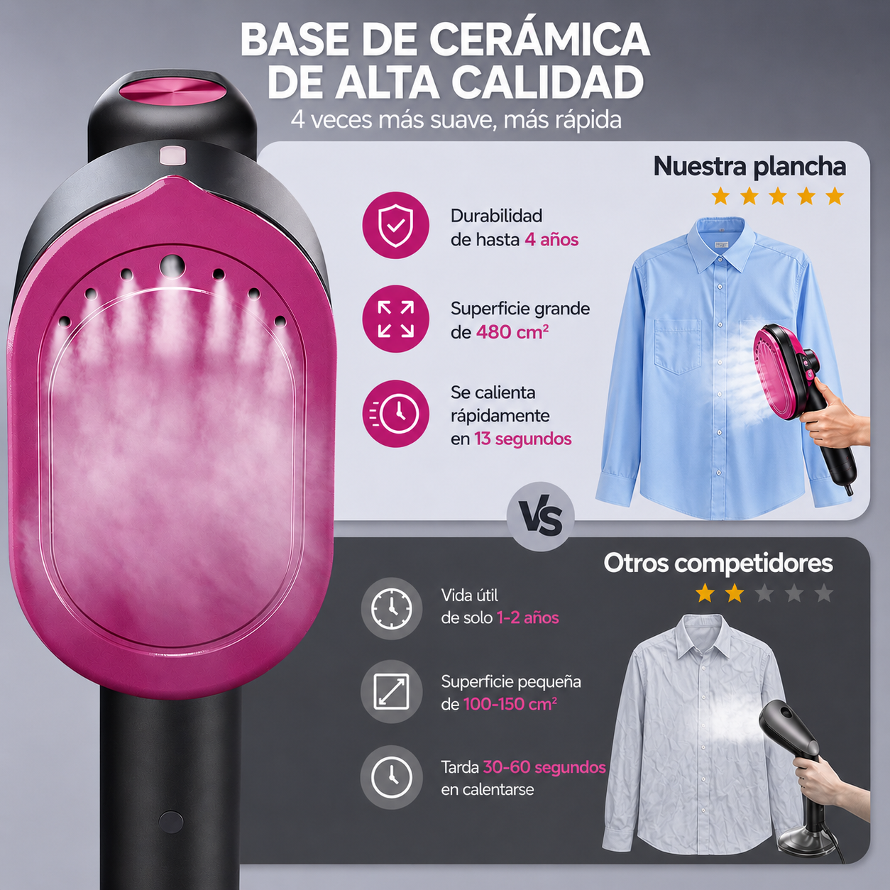 Plancha de Vapor Portátil Inteligente